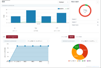 レゾナント・ソリューションズ株式会社のプレスリリース画像1
