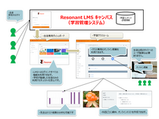 レゾナント・ソリューションズ株式会社のプレスリリース画像1