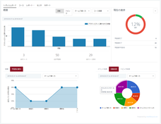 レゾナント・ソリューションズ株式会社のプレスリリース画像3