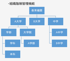 レゾナント・ソリューションズ株式会社のプレスリリース画像5
