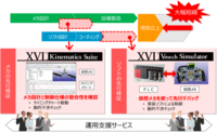 ラティス 海外生産を作業指示書で強力にサポート Lttice3d Reporter Ver 6 0 で分かり易い組立図を効率的に作成可能に ラティス テクノロジー株式会社のプレスリリース