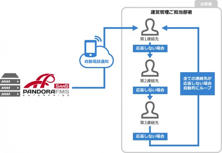 株式会社アールワークスのプレスリリース画像2
