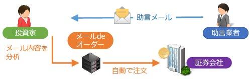 オートマチックトレード株式会社のプレスリリース画像1