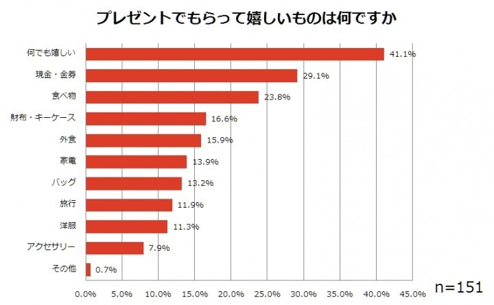 株式会社ニッセンのプレスリリース