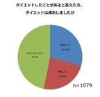 株式会社ニッセンのプレスリリース画像2