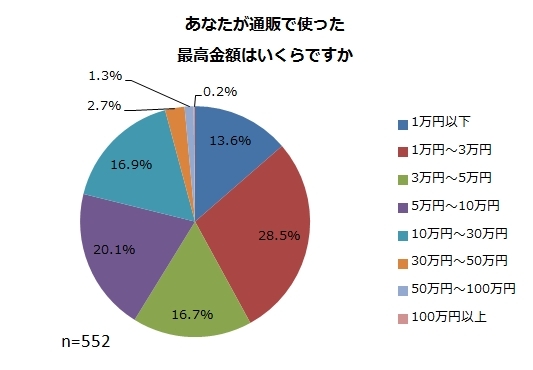 株式会社ニッセンのプレスリリース画像4