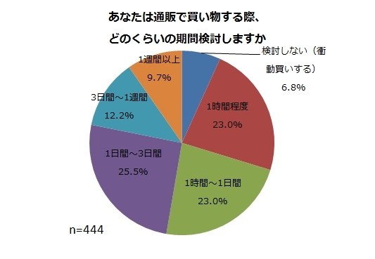 株式会社ニッセンのプレスリリース画像8