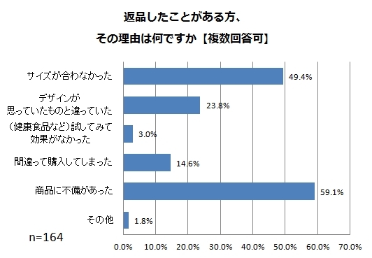 株式会社ニッセンのプレスリリース画像7