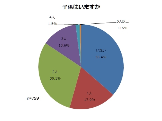 株式会社ニッセンのプレスリリース画像1