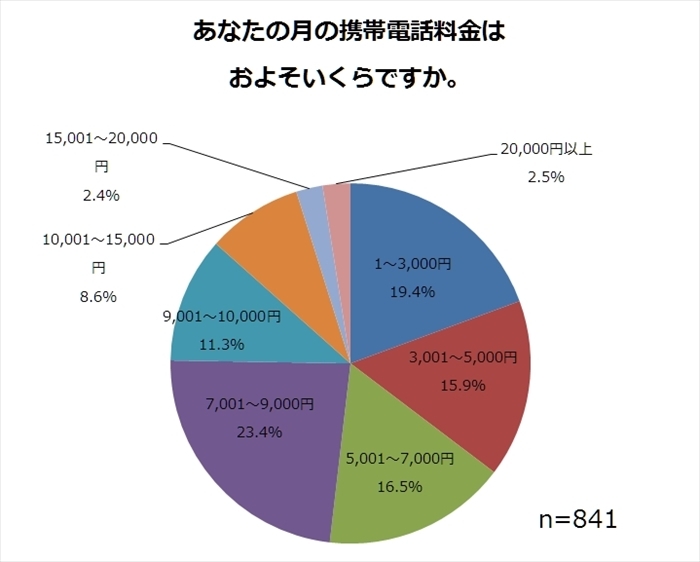 株式会社ニッセンのプレスリリース画像7