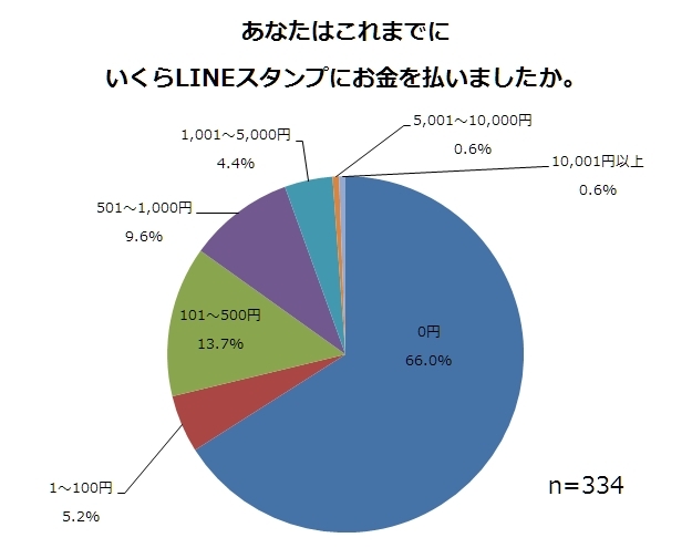 株式会社ニッセンのプレスリリース画像5