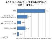 株式会社ニッセンのプレスリリース画像6