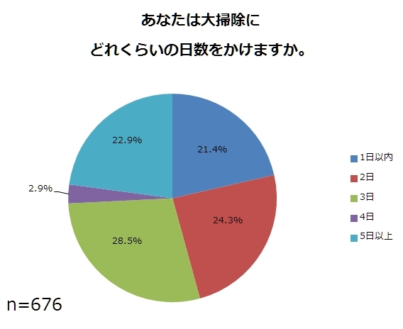 株式会社ニッセンのプレスリリース画像5