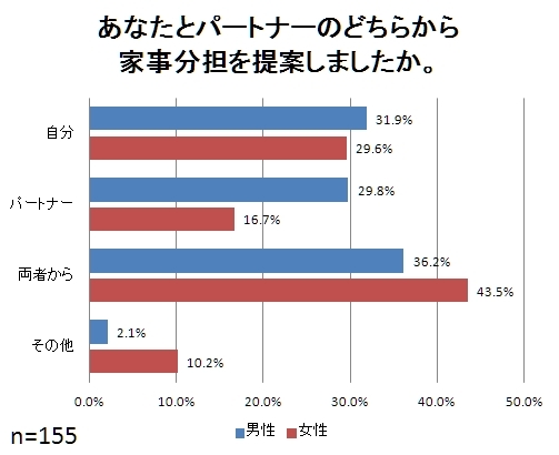 株式会社ニッセンのプレスリリース画像10