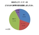 株式会社ニッセンのプレスリリース画像3