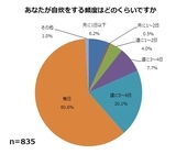 株式会社ニッセンのプレスリリース画像9