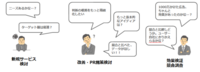 株式会社マーケティングアプリケーションズのプレスリリース画像2