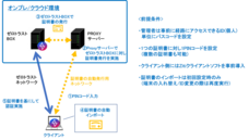 スターシステムズ株式会社のプレスリリース画像1