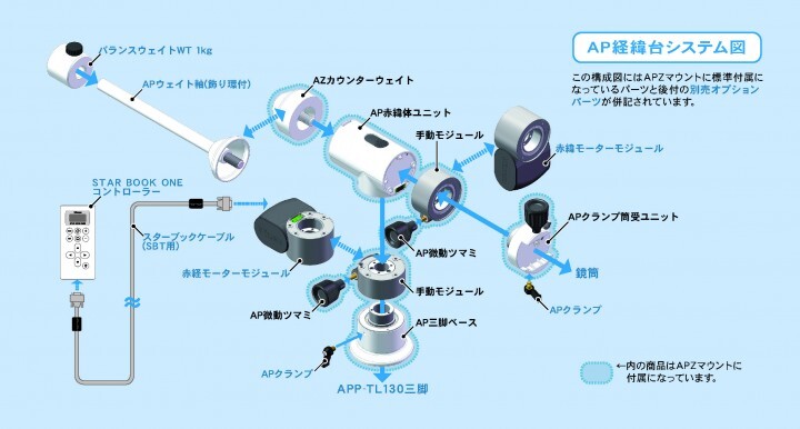 株式会社ビクセンのプレスリリース画像4