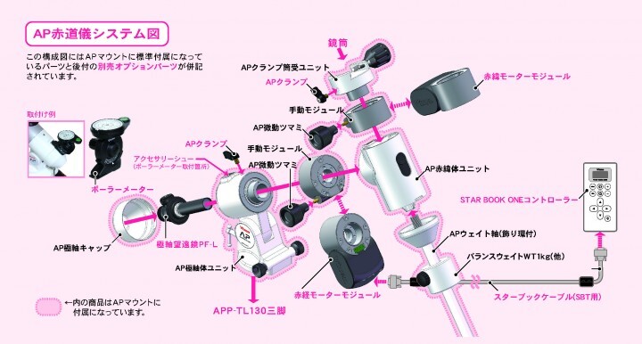 株式会社ビクセンのプレスリリース画像3