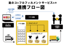 株式会社アクアリーフのプレスリリース画像1