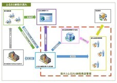 株式会社アクアリーフのプレスリリース画像2