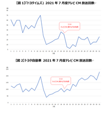 株式会社ゼータ・ブリッジのプレスリリース画像1
