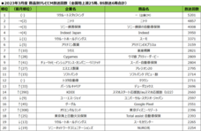 株式会社ゼータ・ブリッジのプレスリリース画像1