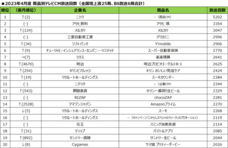 株式会社ゼータ・ブリッジのプレスリリース画像1