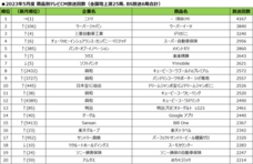 株式会社ゼータ・ブリッジのプレスリリース画像1