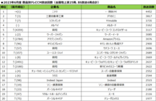 株式会社ゼータ・ブリッジのプレスリリース画像1