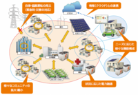 イーソル株式会社のプレスリリース画像1