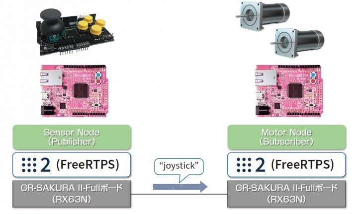 イーソル株式会社のプレスリリース画像1