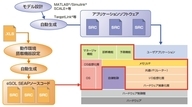 イーソル株式会社のプレスリリース2