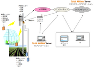 イーソル株式会社のプレスリリース画像1