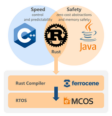 イーソル株式会社のプレスリリース画像1