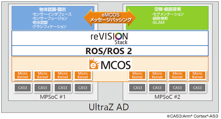 イーソル株式会社のプレスリリース画像1