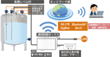 イーソル株式会社のプレスリリース2
