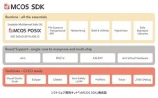 イーソル株式会社のプレスリリース画像1