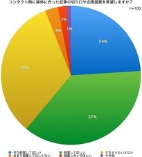株式会社バリュープレスのプレスリリース画像4