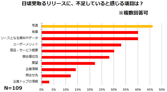 株式会社バリュープレスのプレスリリース画像3