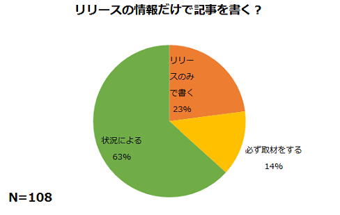 株式会社バリュープレスのプレスリリース画像2