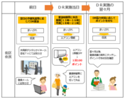 株式会社フューチャーリンクネットワークのプレスリリース画像1