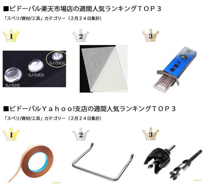 会員様限定セール開催中 株式会社ビドーが通販サイト楽天市場店とyahoo 支店の スベリ 資材 工具 カテゴリーの週間人気ランキングtop3を発表 株式会社 ビドーのプレスリリース