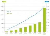 株式会社バリューデザインのプレスリリース画像1