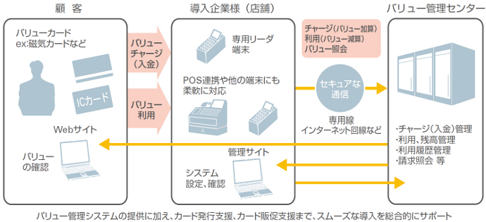 株式会社バリューデザインのプレスリリース画像1