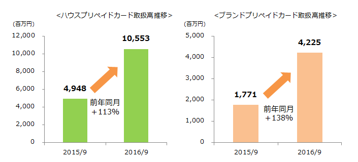 株式会社バリューデザインのプレスリリース画像1