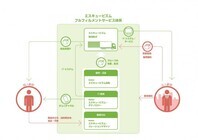 株式会社 エスキュービズムのプレスリリース画像1