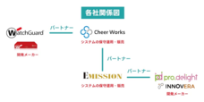 Emission株式会社のプレスリリース画像1