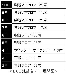 日本最大級９フロアのネットカフェタワー誕生 ダイス池袋店１１月１７日 木 リニューアルオープン 完全防音vip席７０席新設 株式会社シティコミュニケーションズのプレスリリース